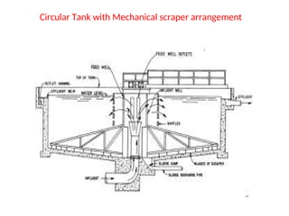 Internal Rake Tank unit-ii treatment of water- aeration and sedimentation.ppt