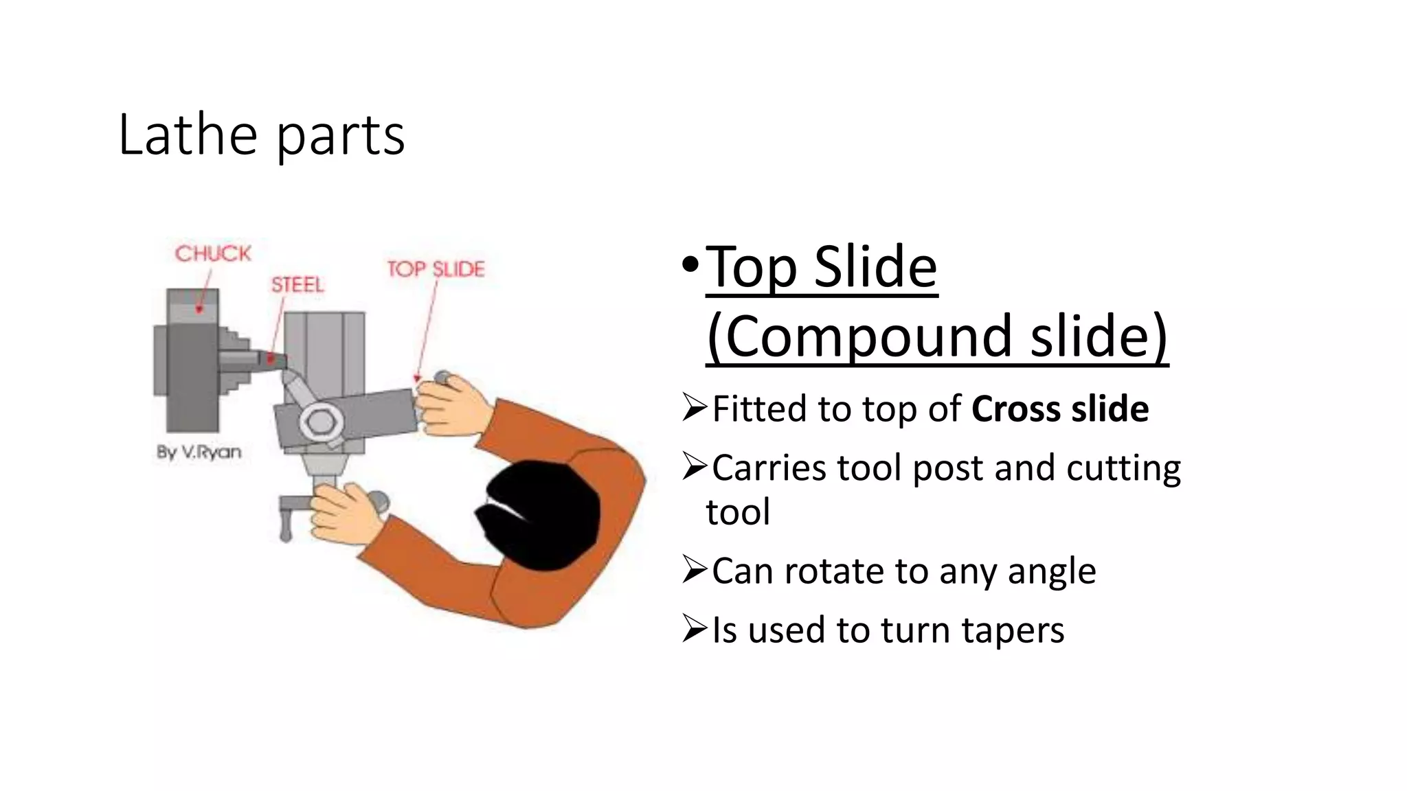 Unit-II Turning Machines.pptx