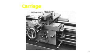 Unit-II Turning Machines.pptx