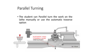 Unit-II Turning Machines.pptx