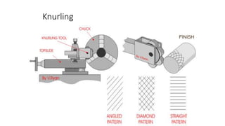 Unit-II Turning Machines.pptx