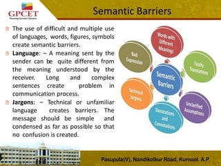 Semantic In Communication Types of communication | PPTX