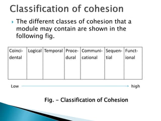  The different classes of cohesion that a
module may contain are shown in the
following fig.
Coinci-
dental
Logical Temporal Proce-
dural
Communi-
cational
Sequen-
tial
Funct-
ional
Low high
Fig. - Classification of Cohesion
 