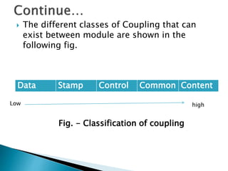  The different classes of Coupling that can
exist between module are shown in the
following fig.
Data Stamp Control Common Content
Low high
Fig. - Classification of coupling
 