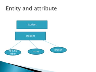 Student
Student
Roll_nu
mber
name
branch
 