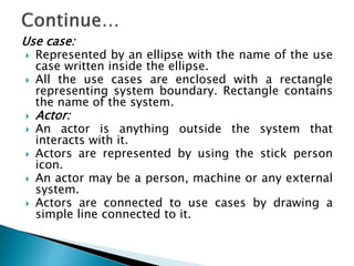 Use case:
 Represented by an ellipse with the name of the use
case written inside the ellipse.
 All the use cases are enclosed with a rectangle
representing system boundary. Rectangle contains
the name of the system.
 Actor:
 An actor is anything outside the system that
interacts with it.
 Actors are represented by using the stick person
icon.
 An actor may be a person, machine or any external
system.
 Actors are connected to use cases by drawing a
simple line connected to it.
 