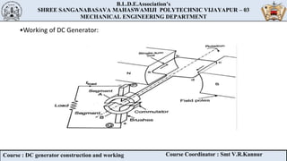 B.L.D.E.Association’s
SHREE SANGANABASAVA MAHASWAMIJI POLYTECHNIC VIJAYAPUR – 03
MECHANICAL ENGINEERING DEPARTMENT
B.L.D.E.Association’s
SHREE SANGANABASAVA MAHASWAMIJI POLYTECHNIC VIJAYAPUR – 03
MECHANICAL ENGINEERING DEPARTMENT
Course : DC generator construction and working Course Coordinator : Smt V.R.Kannur
•Working of DC Generator:
 