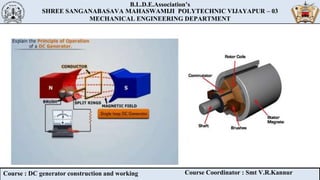 B.L.D.E.Association’s
SHREE SANGANABASAVA MAHASWAMIJI POLYTECHNIC VIJAYAPUR – 03
MECHANICAL ENGINEERING DEPARTMENT
B.L.D.E.Association’s
SHREE SANGANABASAVA MAHASWAMIJI POLYTECHNIC VIJAYAPUR – 03
MECHANICAL ENGINEERING DEPARTMENT
Course : DC generator construction and working Course Coordinator : Smt V.R.Kannur
 