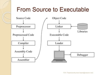 From Source to Executable
R.K.Tiwari(ravikumar.tiwari@raisoni.net)
Source Code
Preprocessor
Preprocessed Code
Compiler
Assembly Code
Assembler
Object Code
Linker
Executable Code
Loader
Debugger
Libraries
 