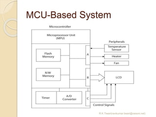 MCU-Based System
R.K.Tiwari(ravikumar.tiwari@raisoni.net)
 