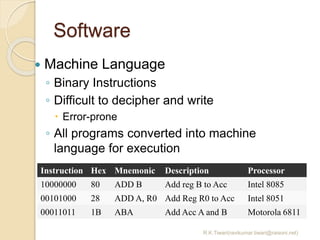 Software
R.K.Tiwari(ravikumar.tiwari@raisoni.net)
 Machine Language
◦ Binary Instructions
◦ Difficult to decipher and wri...
