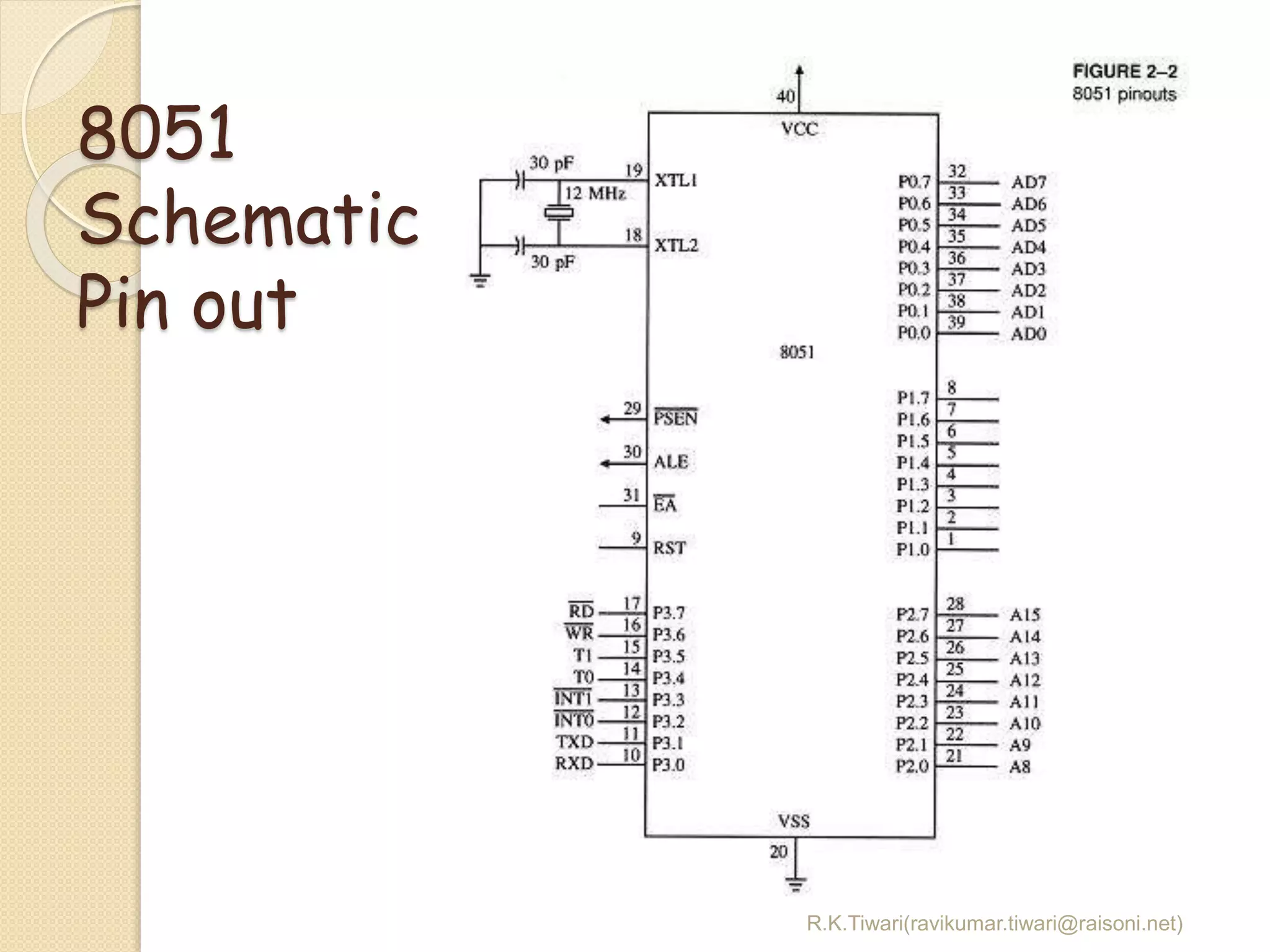 R.K.Tiwari(ravikumar.tiwari@raisoni.net)
8051
Schematic
Pin out
 