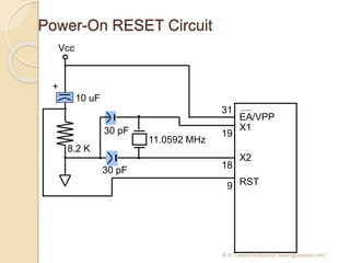 R.K.Tiwari(ravikumar.tiwari@raisoni.net)
Power-On RESET Circuit
30 pF
30 pF
8.2 K
10 uF
+
11.0592 MHz
EA/VPP
X1
X2
RST
31
19
18
9
Vcc
 