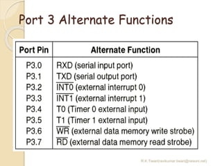 R.K.Tiwari(ravikumar.tiwari@raisoni.net)
Port 3 Alternate Functions
 