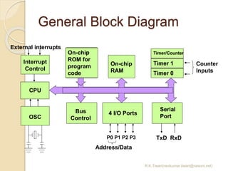 General Block Diagram
R.K.Tiwari(ravikumar.tiwari@raisoni.net)
CPU
On-chip
RAM
On-chip
ROM for
program
code
4 I/O Ports
Timer 0
Serial
PortOSC
Interrupt
Control
External interrupts
Timer 1
Timer/Counter
Bus
Control
TxD RxDP0 P1 P2 P3
Address/Data
Counter
Inputs
 