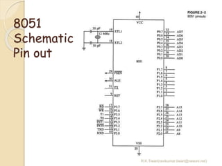 R.K.Tiwari(ravikumar.tiwari@raisoni.net)
8051
Schematic
Pin out
 