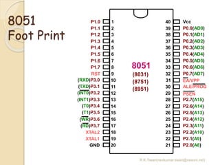 R.K.Tiwari(ravikumar.tiwari@raisoni.net)
1
2
3
4
5
6
7
8
9
10
11
12
13
14
15
16
17
18
19
20
40
39
38
37
36
35
34
33
32
31
30
29
28
27
26
25
24
23
22
21
P1.0
P1.2
P1.3
P1.4
P1.5
P1.6
P1.7
RST
(RXD)P3.0
(TXD)P3.1
(T0)P3.4
(T1)P3.5
XTAL1
(INT0)P3.2
(RD)P3.7
(WR)P3.6
Vcc
P0.0(AD0)
P0.1(AD1)
P0.2(AD2)
P0.3(AD3)
P0.4(AD4)
P0.5(AD5)
P0.6(AD6)
P0.7(AD7)
EA/VPP
ALE/PROG
PSEN
P2.7(A15)
P2.6(A14)
P2.5(A13)
P2.4(A12)
P2.3(A11)
P2.2(A10)
P2.1(A9)
P2.0(A8)
8051
(8031)
(8751)
(8951)
(INT1)P3.3
P1.1
XTAL2
GND
8051
Foot Print
 