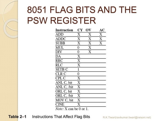 8051 Assembly Language Programming | PPT