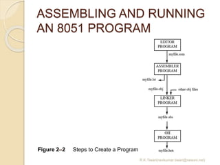 8051 Assembly Language Programming | PPTX