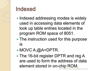 8051 Addressing modes | PPTX image.