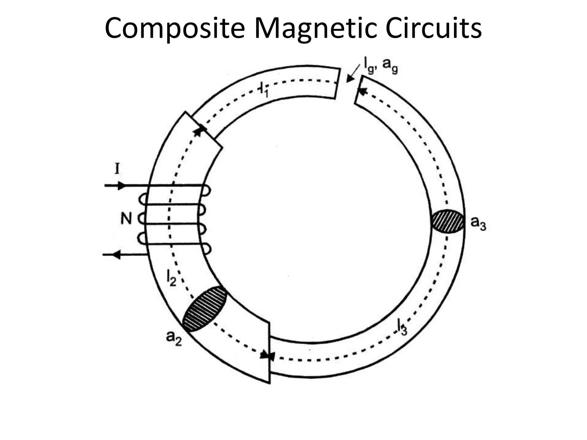 Composite Magnetic Circuits
 