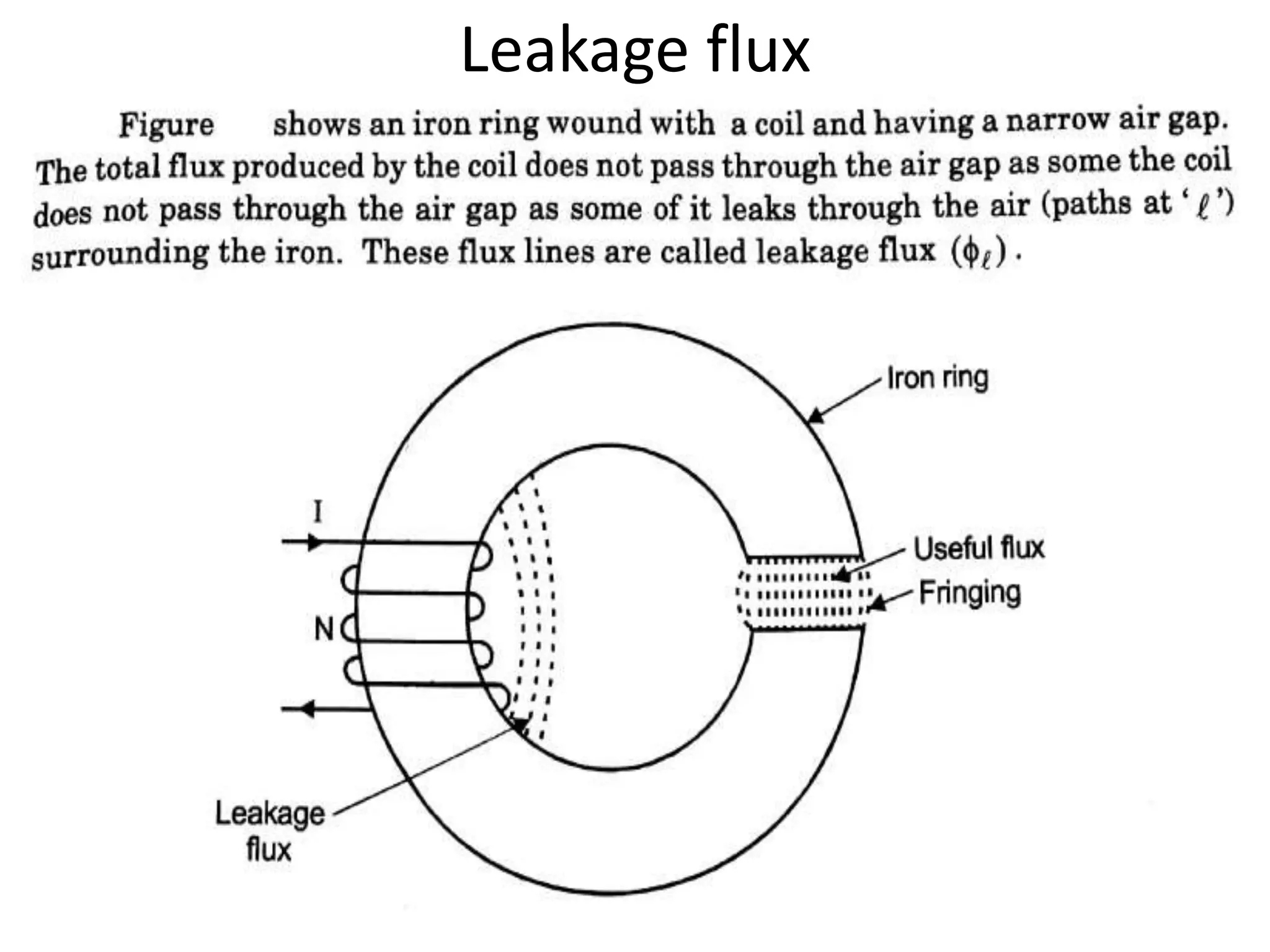 Leakage flux
 