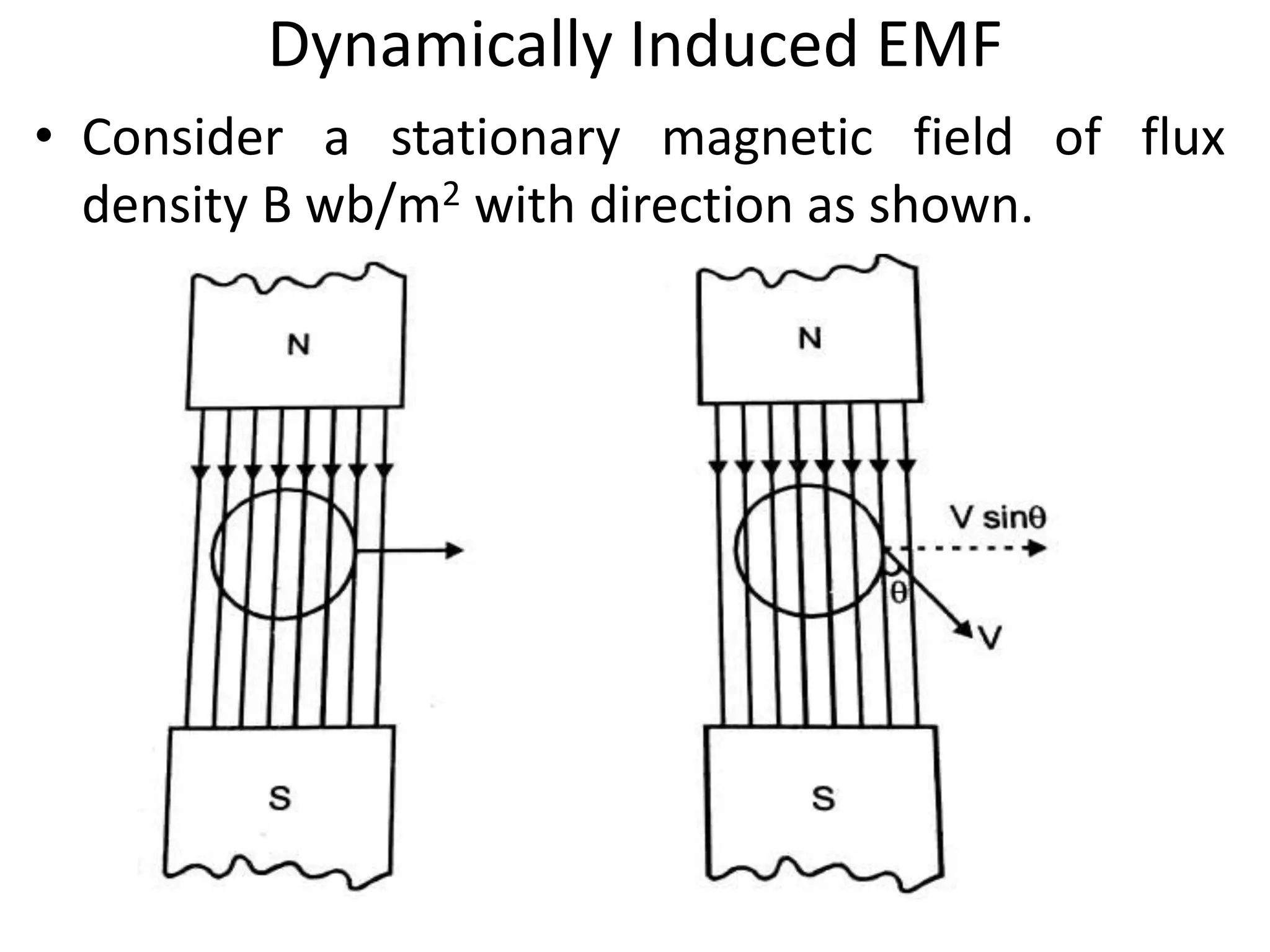 Dynamically Induced EMF
• Consider a stationary magnetic field of flux
density B wb/m2 with direction as shown.
 