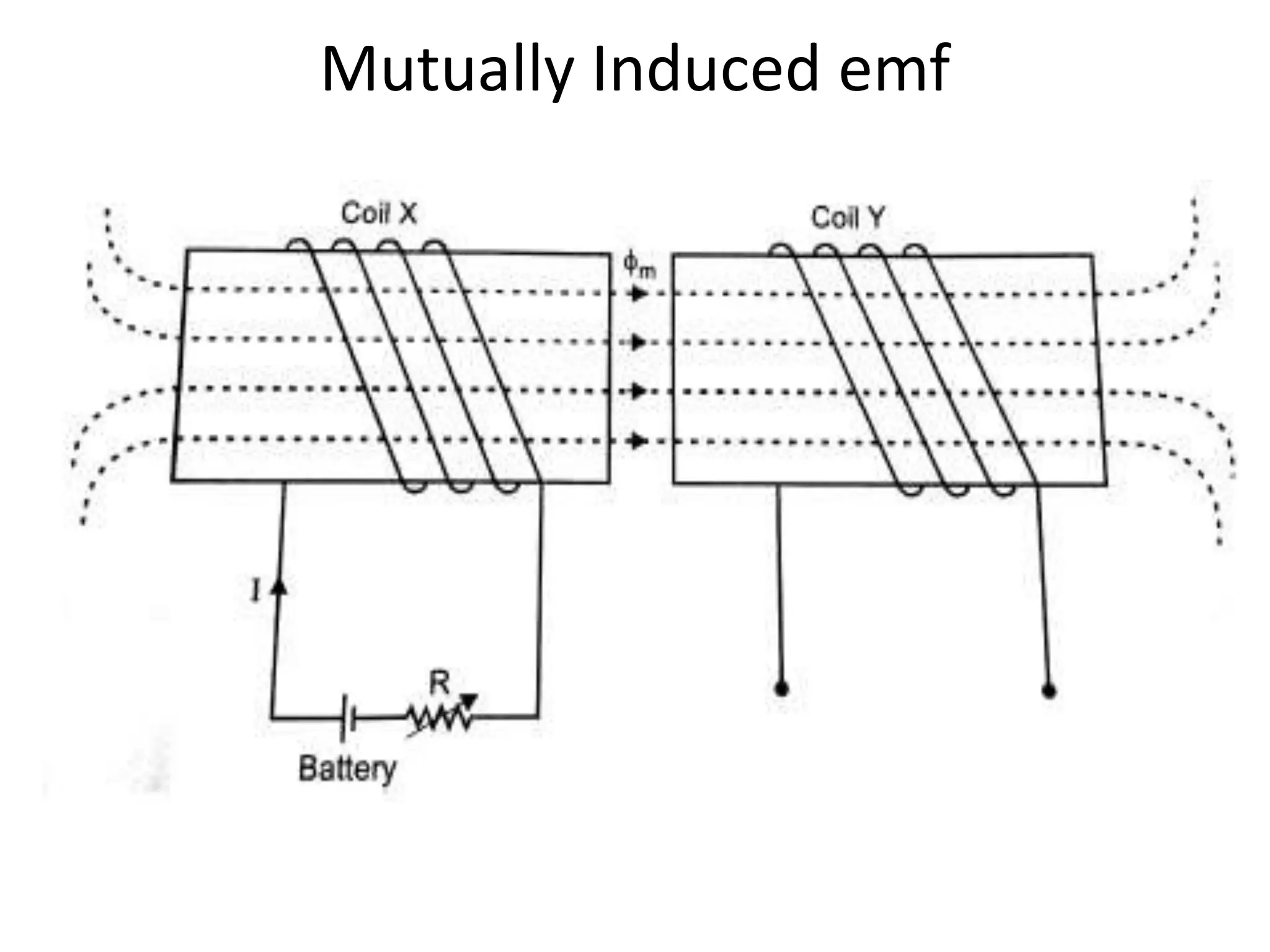 Mutually Induced emf
 