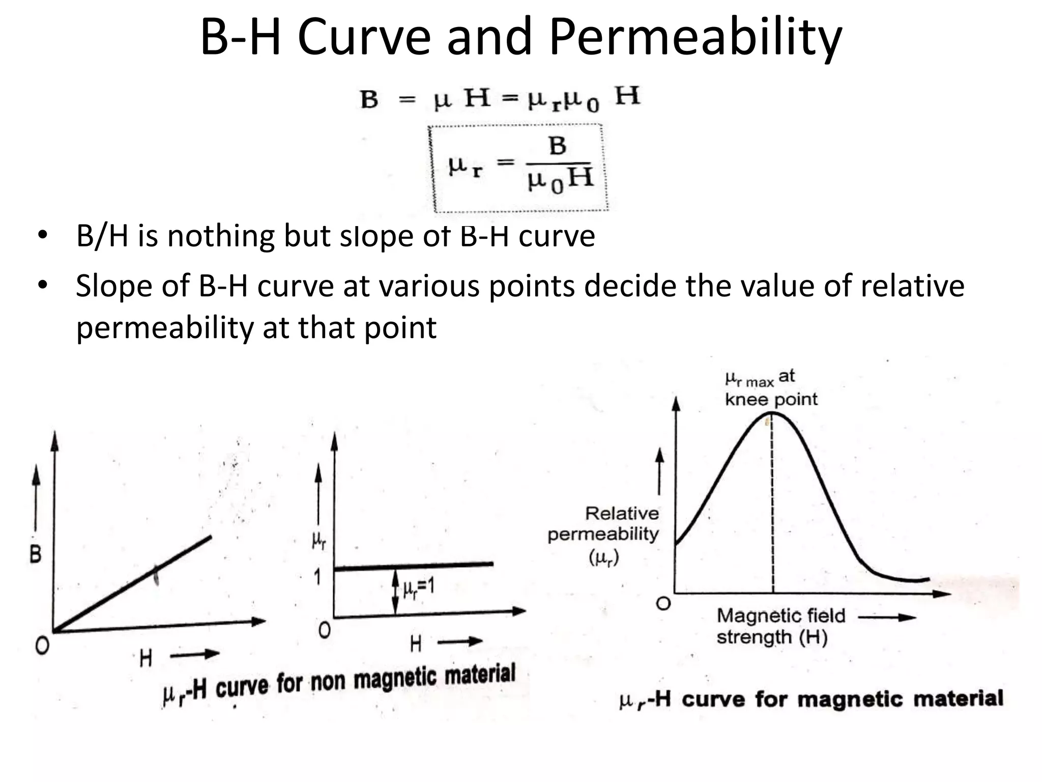 B-H Curve and Permeability
• B/H is nothing but slope of B-H curve
• Slope of B-H curve at various points decide the value of relative
permeability at that point
 