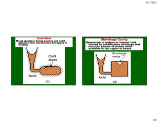 6/11/2021
110
ISE 316 - Manufacturing
Processes Engineering
Cold Shot
Metal splatters during pouring and solid
globules form and become entrapped in
casting
ISE 316 - Manufacturing
Processes Engineering
Shrinkage Cavity
Depression in surface or internal void
caused by solidification shrinkage that
restricts amount of molten metal
available in last region to freeze
 