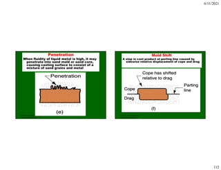 6/11/2021
112
ISE 316 - Manufacturing
Processes Engineering
Penetration
When fluidity of liquid metal is high, it may
penetrate into sand mold or sand core,
causing casting surface to consist of a
mixture of sand grains and metal
ISE 316 - Manufacturing
Processes Engineering
Mold Shift
A step in cast product at parting line caused by
sidewise relative displacement of cope and drag
 
