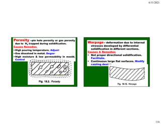 6/11/2021
116
Porosity --pin hole porosity or gas porosity
due to H2 trapped during solidification.
Causes Remedies
• High pouring temperature. Adjust·
• Gas dissolved in metal. Degas·
• High moisture & low permeability in mould.
Control
Warpage-- deformation due to internal
stresses developed by differential
solidification in different sections.
Causes & Remedies
• Not proper directional solidification.
Facilitate.
• Continuous large flat surfaces. Modify
casting design
 