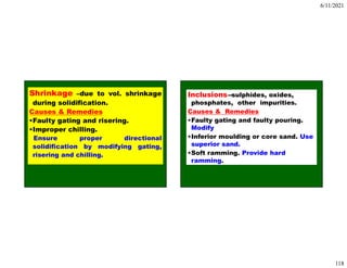 6/11/2021
118
Shrinkage –due to vol. shrinkage
during solidification.
Causes & Remedies
•Faulty gating and risering.
•Improper chilling.
Ensure proper directional
solidification by modifying gating,
risering and chilling.
Inclusions--sulphides, oxides,
phosphates, other impurities.
Causes & Remedies
•Faulty gating and faulty pouring.
Modify
•Inferior moulding or core sand. Use
superior sand.
•Soft ramming. Provide hard
ramming.
 