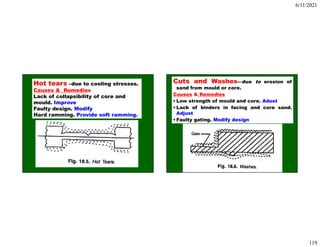 6/11/2021
119
Hot tears –due to cooling stresses.
Causes & Remedies
Lack of collapsibility of core and
mould. Improve
Faulty design. Modify
Hard ramming. Provide soft ramming.
Cuts and Washes—due to erosion of
sand from mould or core.
Causes & Remedies
• Low strength of mould and core. Adust
• Lack of binders in facing and core sand.
Adjust
• Faulty gating. Modify design
 