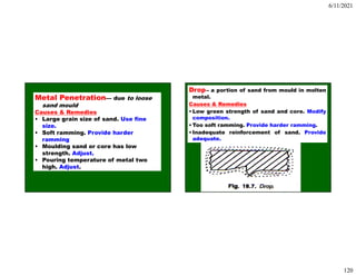 6/11/2021
120
Metal Penetration— due to loose
sand mould
Causes & Remedies
• Large grain size of sand. Use fine
size.
• Soft ramming. Provide harder
ramming
• Moulding sand or core has low
strength. Adjust.
• Pouring temperature of metal two
high. Adjust.
Drop-- a portion of sand from mould in molten
metal.
Causes & Remedies
• Low green strength of sand and core. Modify
composition.
• Too soft ramming. Provide harder ramming.
• Inadequate reinforcement of sand. Provide
adequate.
 