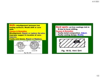 6/11/2021
122
Shift-- misalignment between two
mating surfaces. Mould shift or core
shift.
Causes & Remedies
Misalignment. Repair or replace the pins.
Improper support & location of core.
Improve.
Faulty core boxes. Repair or Replace.
Hard spots--on Iron castings rich in
Si due to local chilling.
Causes & Remedies
• Faulty metal composition. Adjust.
• Faulty casting design. Modify.
 