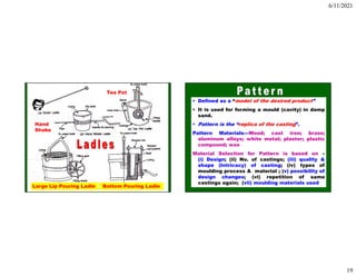 6/11/2021
19
Bottom Pouring Ladle
Large Lip Pouring Ladle
Tea Pot
Hand
Shake
38
• Defined as a “model of the desired product”
• It is used for forming a mould (cavity) in damp
sand.
• Pattern is the “replica of the casting”.
Pattern Materials---Wood; cast iron; brass;
aluminum alloys; white metal; plaster; plastic
compound; wax
Material Selection for Pattern is based on –
(i) Design; (ii) No. of castings; (iii) quality &
shape (Intricacy) of casting; (iv) types of
moulding process & material ; (v) possibility of
design changes; (vi) repetition of same
castings again; (vii) moulding materials used
 