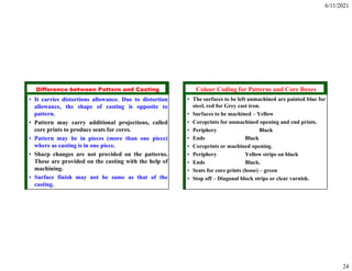 6/11/2021
24
ISE 316 - Manufacturing
Processes Engineering
Difference between Pattern and Casting
• It carries distortions allowance. Due to distortion
allowance, the shape of casting is opposite to
pattern.
• Pattern may carry additional projections, called
core prints to produce seats for cores.
• Pattern may be in pieces (more than one piece)
where as casting is in one piece.
• Sharp changes are not provided on the patterns.
These are provided on the casting with the help of
machining.
• Surface finish may not be same as that of the
casting. ISE 316 - Manufacturing
Processes Engineering
Colour Coding for Patterns and Core Boxes
• The surfaces to be left unmachined are painted blue for
steel, red for Grey cast iron.
• Surfaces to be machined – Yellow
• Coreprints for unmachined opening and end prints.
• Periphery Black
• Ends Black
• Coreprints or machined opening.
• Periphery Yellow strips on black
• Ends Black.
• Seats for core prints (loose) – green
• Stop off – Diagonal block strips or clear varnish.
 