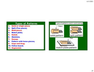 6/11/2021
25
1. Solid or single piece;
2. Split (Two piece);
3. Multi-piece;
4. Match plate;
5. Gated;
6. Skeleton;
7. Sweep;
8. Pattern with loose pieces;
9. Cope and drag;
10. Follow board;
11. Segmental.
 