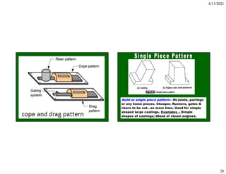 6/11/2021
26
Solid or single piece pattern-- No joints, partings
or any loose pieces. Cheaper. Runners, gates &
risers to be cut—so more time. Used for simple
shaped large castings. Examples – Simple
shapes of castings; Gland of steam engines.
 
