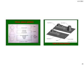 6/11/2021
28
Three piece pattern
Cope & Drag Pattern
 
