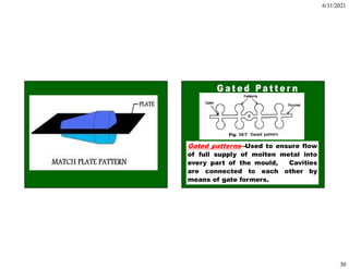 6/11/2021
30
Gated patterns--Used to ensure flow
of full supply of molten metal into
every part of the mould, Cavities
are connected to each other by
means of gate formers.
 