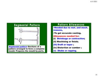 6/11/2021
35
Segmental pattern--Sections of a
pattern arranged to form a complete
mould. Prepares the mould by parts. 70
•Needed due to met. and mech.
reasons,
•To get accurate casting.
Allowances needed for:
(i) Shrinkage or contraction;
(ii) Machining or finish;
(iii) Draft or taper ;
(iv) Distortion or camber ;
(v) Shake or rapping.
 