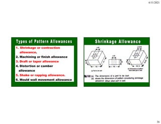 6/11/2021
36
1. Shrinkage or contraction
allowance.
2. Machining or finish allowance
3. Draft or taper allowance
4. Distortion or camber
allowance
5. Shake or rapping allowance.
6. Mould wall movement allowance
 