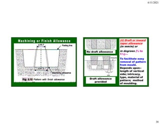 6/11/2021
38
(ii) Draft or inward
taper allowance
(in mm/m) or
in degrees (½ to
1½)—
To facilitate easy
removal of pattern
from mould.
Depends upon--
length of vertical
side; intricacy,
type, material of
pattern; method
of moulding.
No draft allowance
Draft allowance
provided
 