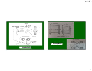 6/11/2021
58
115
• Strength test 116
• Strength test
 