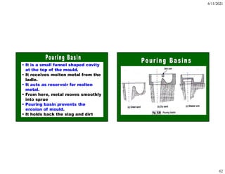 6/11/2021
62
• It is a small funnel shaped cavity
at the top of the mould.
• It receives molten metal from the
ladle.
• It acts as reservoir for molten
metal.
• From here, metal moves smoothly
into sprue
• Pouring basin prevents the
erosion of mould.
• It holds back the slag and dirt
 