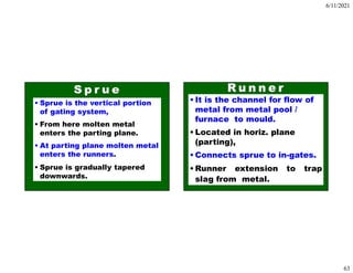 6/11/2021
63
• Sprue is the vertical portion
of gating system,
• From here molten metal
enters the parting plane.
• At parting plane molten metal
enters the runners.
• Sprue is gradually tapered
downwards.
126
• It is the channel for flow of
metal from metal pool /
furnace to mould.
• Located in horiz. plane
(parting),
• Connects sprue to in-gates.
• Runner extension to trap
slag from metal.
 