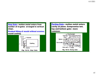 6/11/2021
65
129
Step Gate-- molten metal enters from
number of in-gates arranged in vertical
steps.
Gradual filling of mould without erosion;
sound casting.
Parting Gate-- molten metal enters
cavity at plane. Compromise bet.
top and bottom gate-- more
common.
 