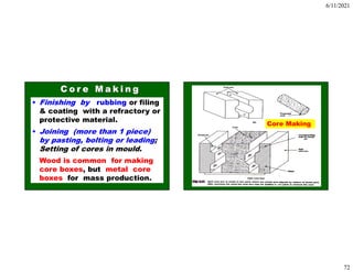 6/11/2021
72
• Finishing by rubbing or filing
& coating with a refractory or
protective material.
• Joining (more than 1 piece)
by pasting, bolting or leading;
Setting of cores in mould.
Wood is common for making
core boxes, but metal core
boxes for mass production.
Core Making
 